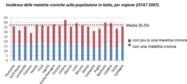 grafico