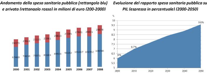 grafico 2