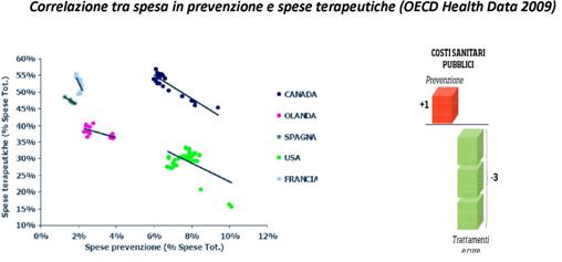 grafico 3