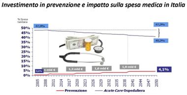 grafico4