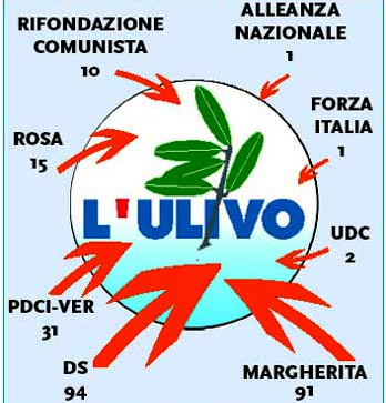 Ulivo